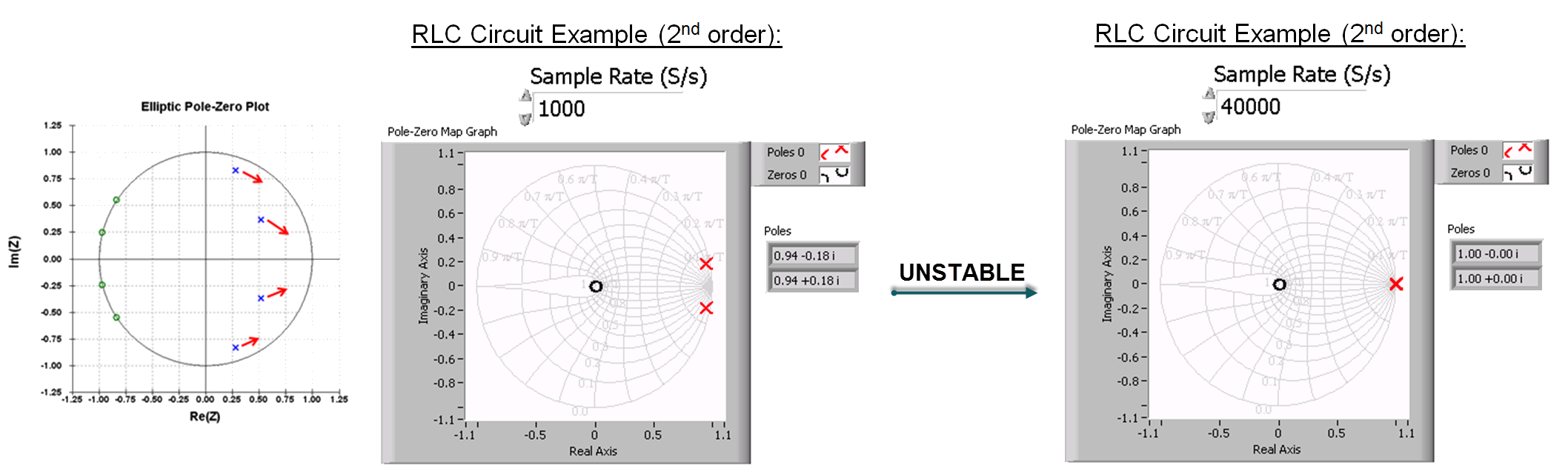 Numerical instability occurs if discrete poles overlap or reach unit circle boundary.png